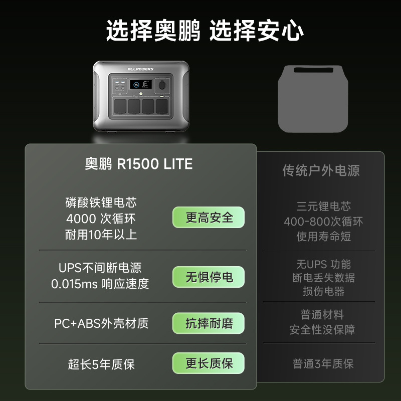 ALLPOWERS แหล่งจ่ายไฟกลางแจ้ง  - Ups Power Supply Outdoor บทวิจารณ์และราคา