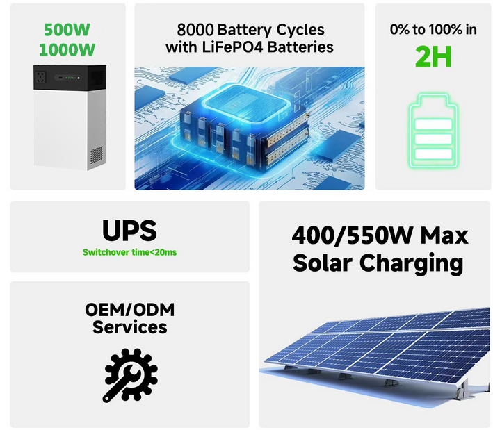 เครื่องกำเนิดไฟฟ้าพลังงานแสงอา - Outdoor Power Bank With Ac Outlet บทวิจารณ์และราคา