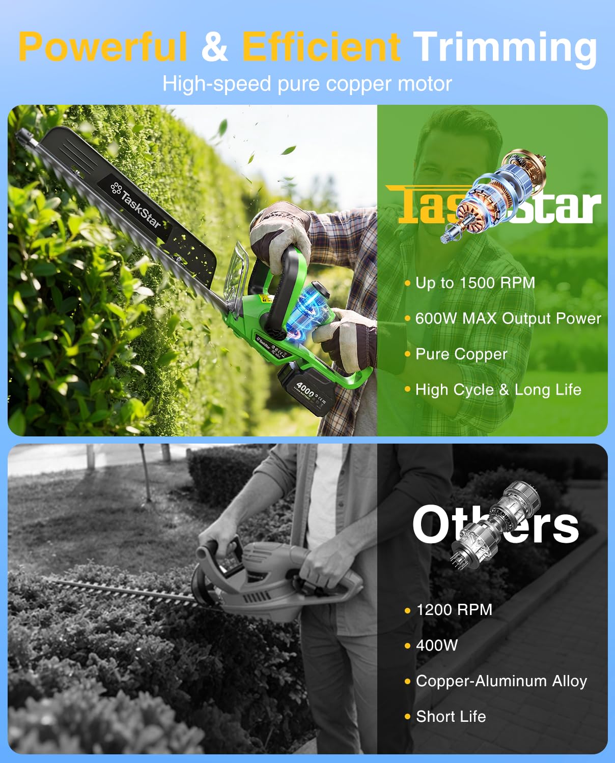 TaskStar เครื่องตัดแต่งกิ่งไม้ - Hedge Trimmer Cordless บทวิจารณ์และราคา