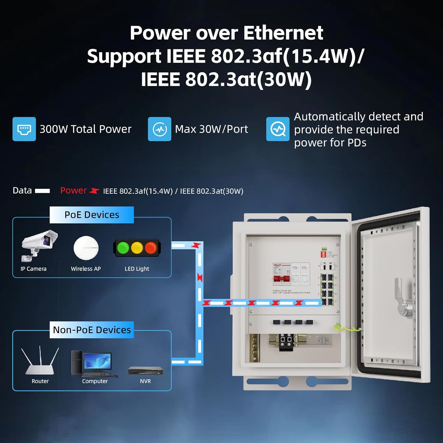 กล่องเครือข่ายอัจฉริยะสำหรับภา - Outdoor Power Equipment บทวิจารณ์และราคา